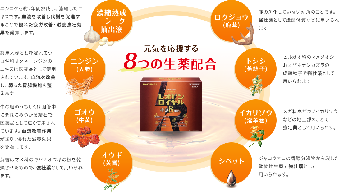元気を応援する8つの生薬配合 濃縮熟成ニンニク抽出液 ニンジン（人参）ゴオウ（牛黄） ロクジョウ(鹿茸) トシシ(莬絲子) イカリソウ(淫羊藿) オウギ(黄耆)、シベット